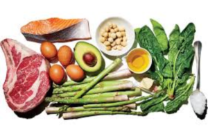 ketogenic diet and metabolic syndrome